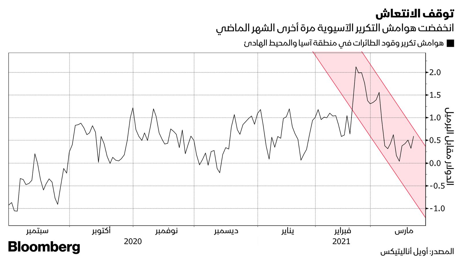 بلومبرغ