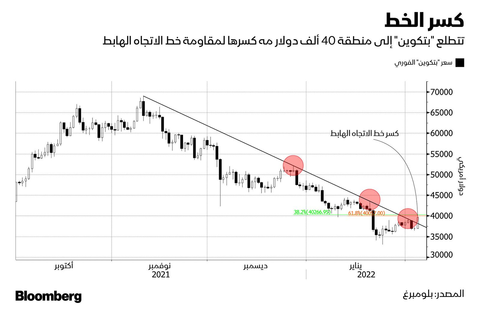 المصدر: بلومبرغ