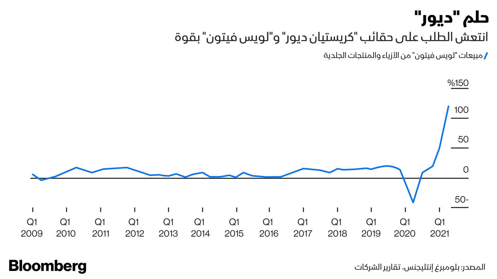 "><figcaption style="font-style: normal; text-align: right; direction: rtl;