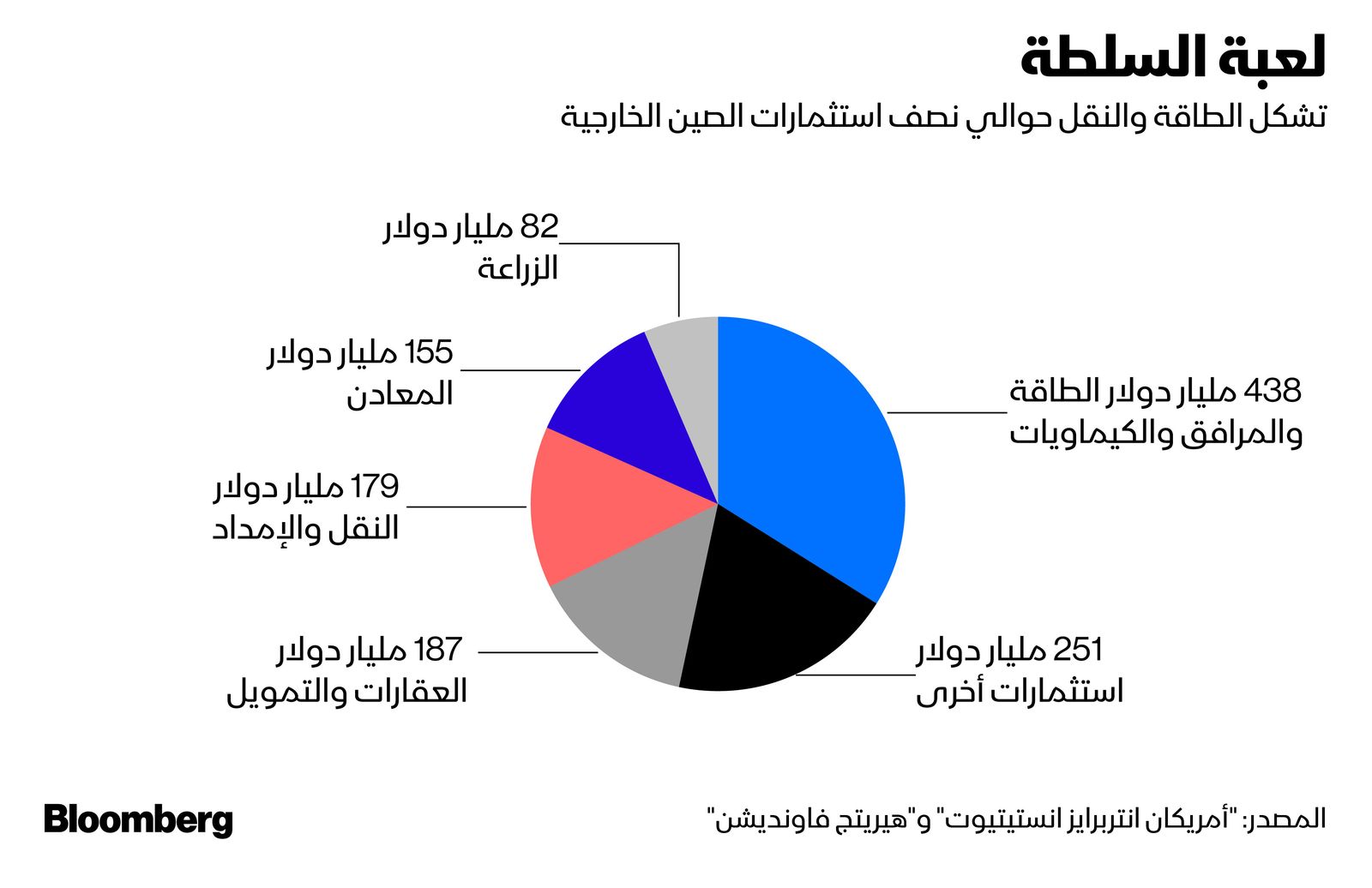 المصدر: بلومبرغ