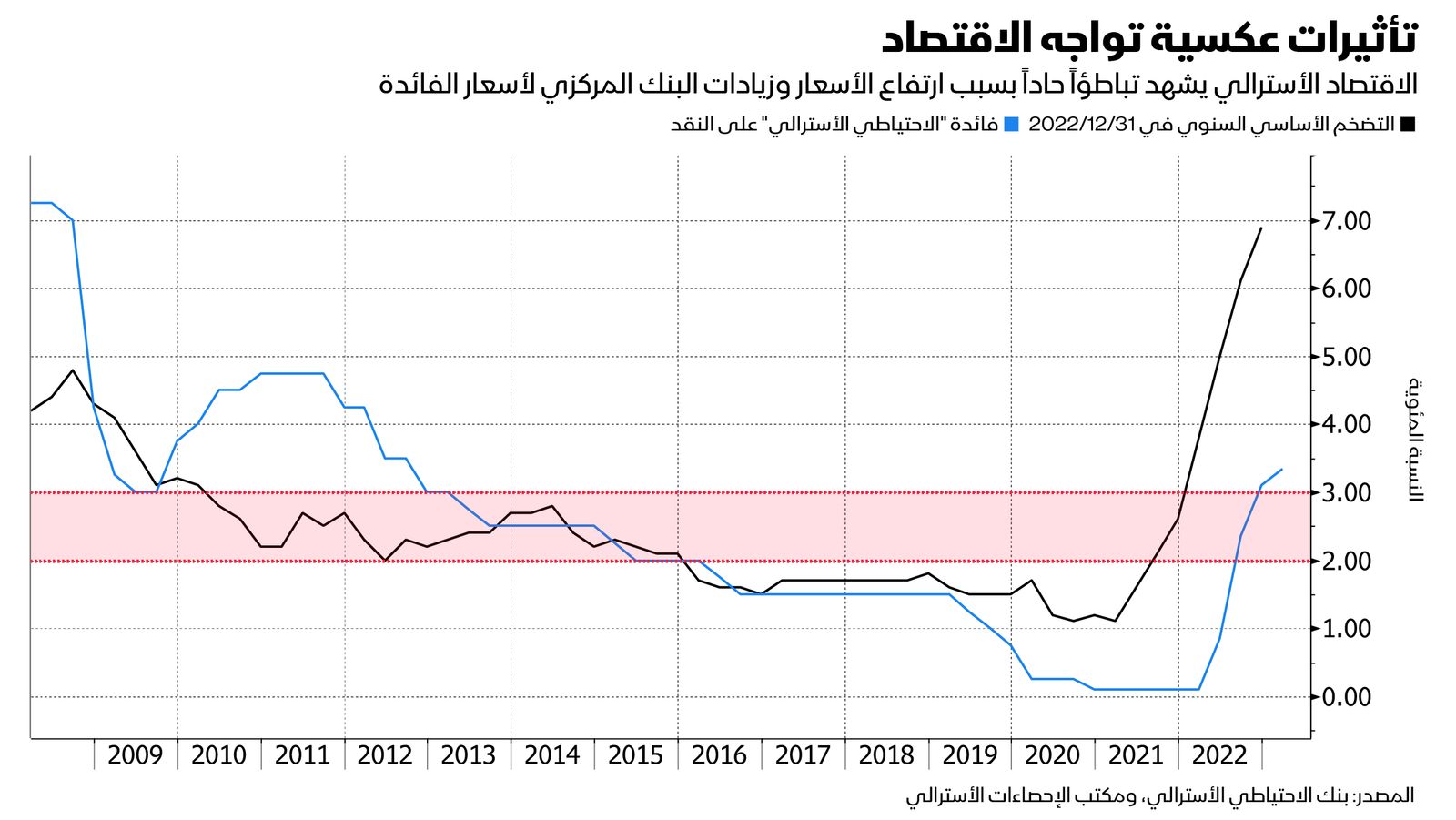 المصدر: بلومبرغ