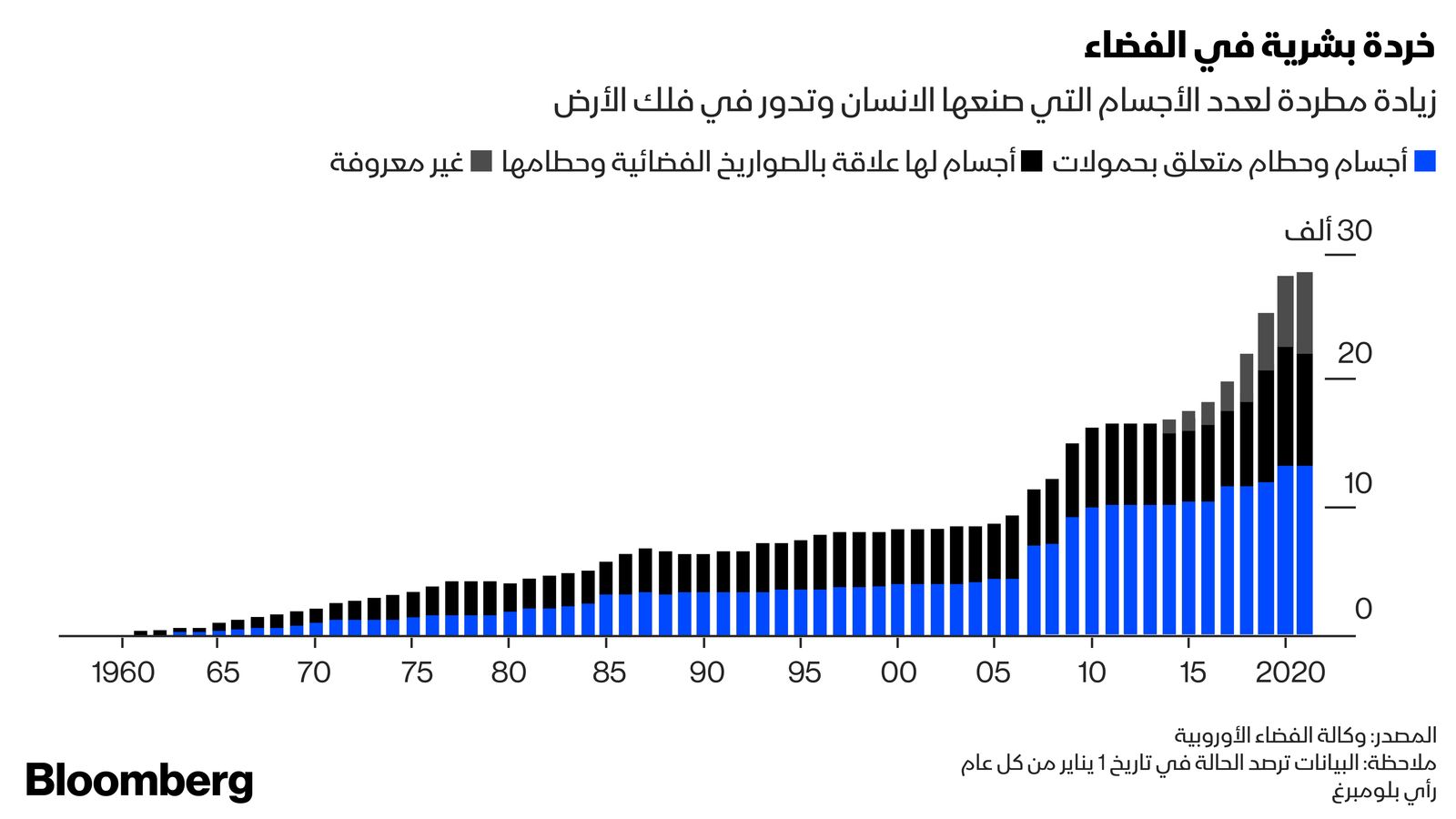 المصدر: وكالة الفضاء الأوروبية