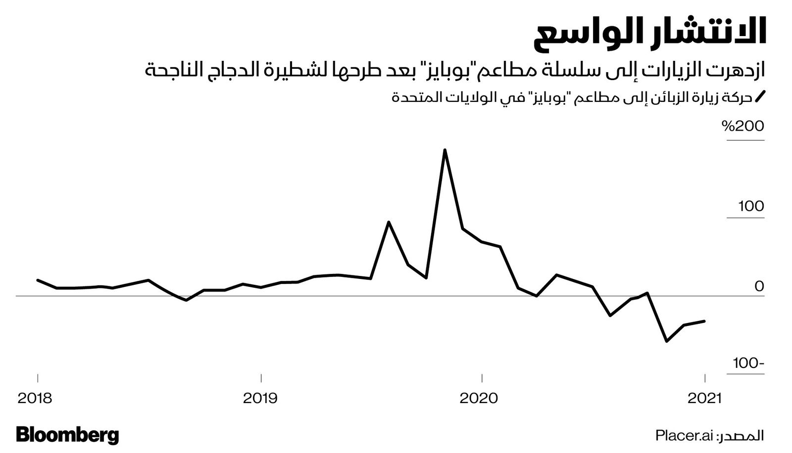 بلومبرغ