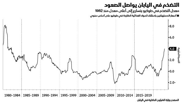 المصدر: بلومبرغ