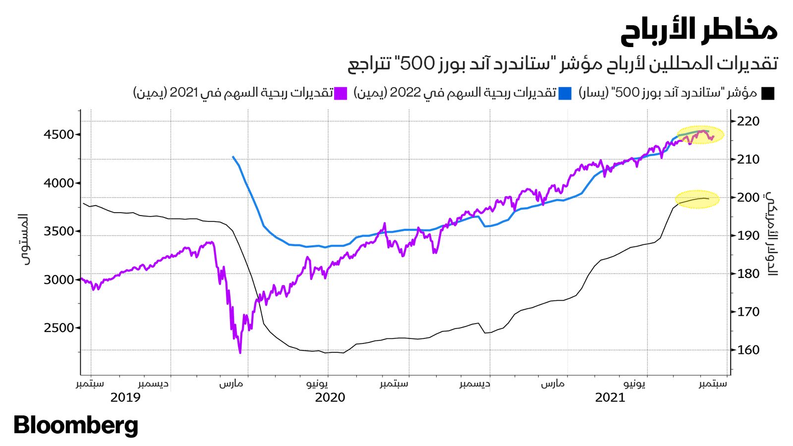 المصدر: بلومبرغ