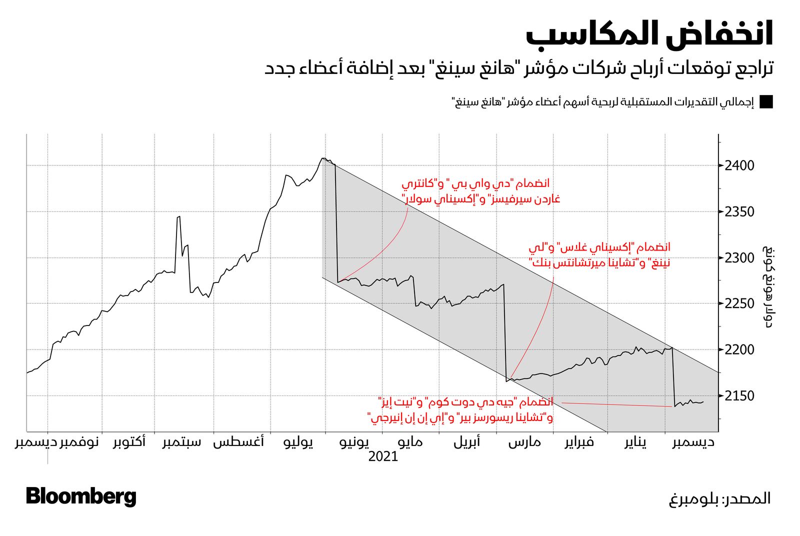 المصدر: بلومبرغ