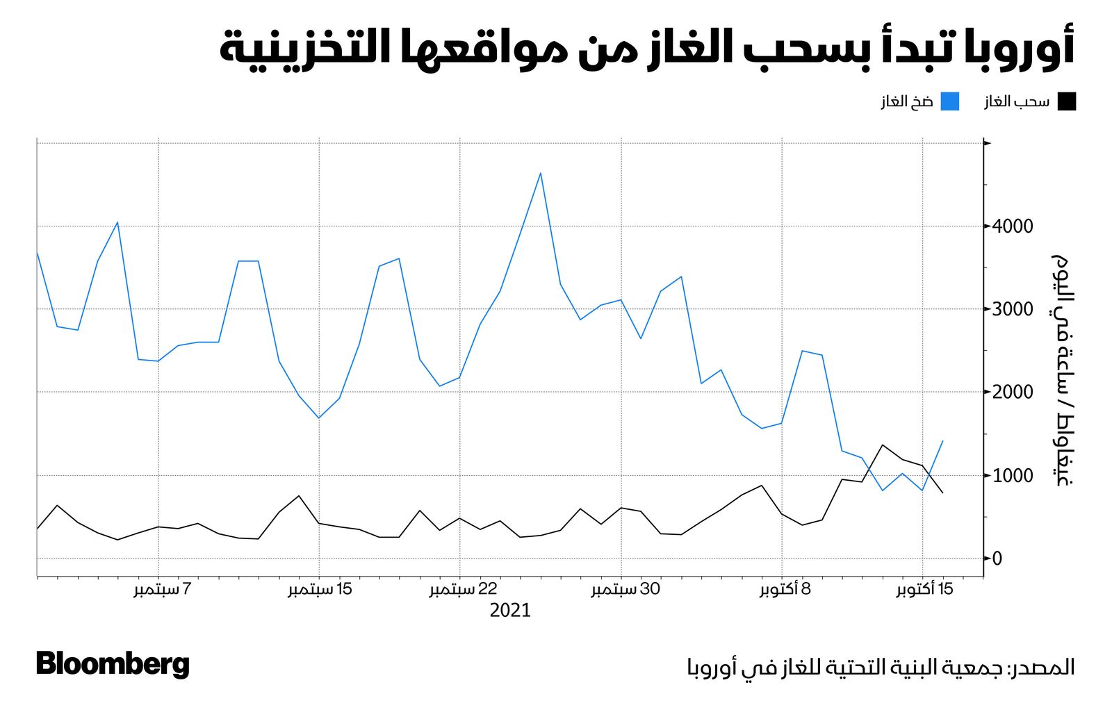 المصدر: بلومبرغ