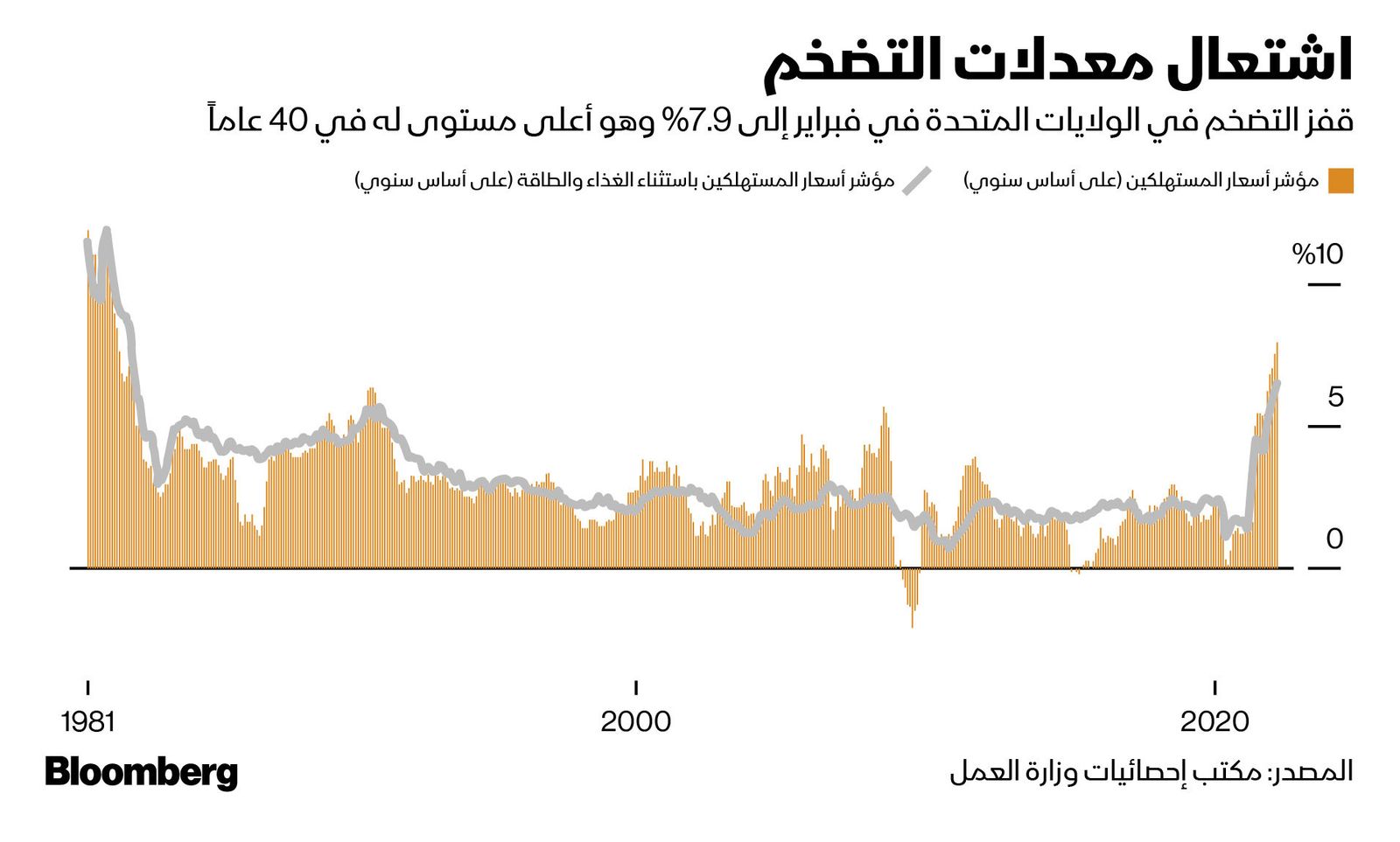 المصدر: بلومبرغ