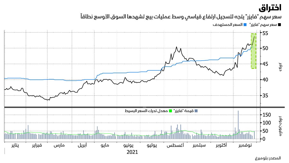 المصدر: بلومبرغ