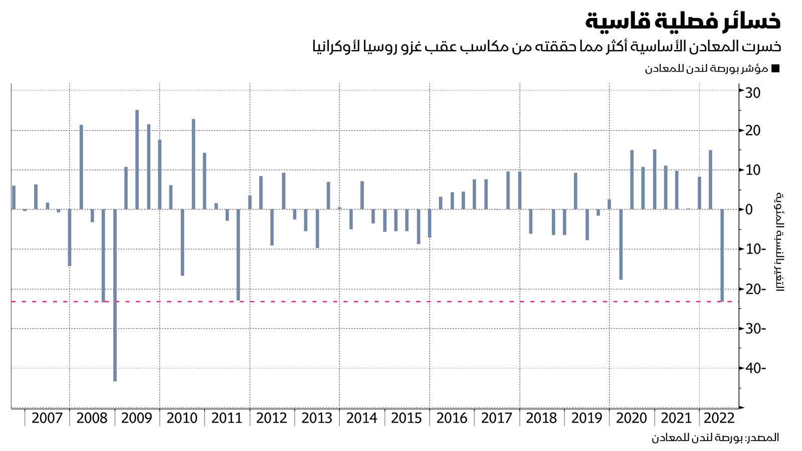 المصدر: بلومبرغ