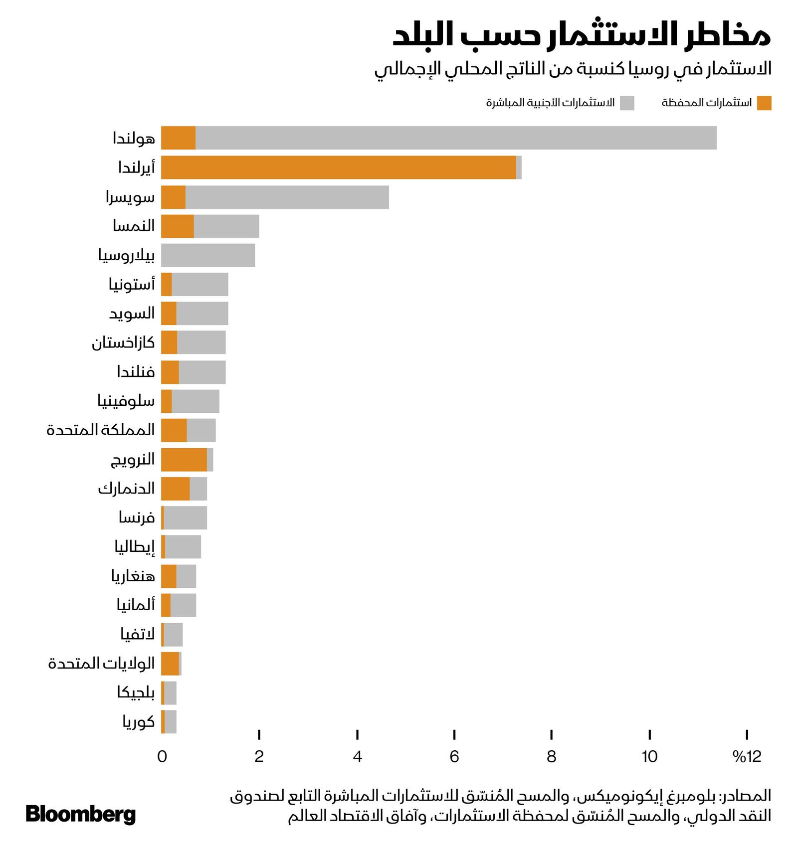 المصدر: بلومبرغ