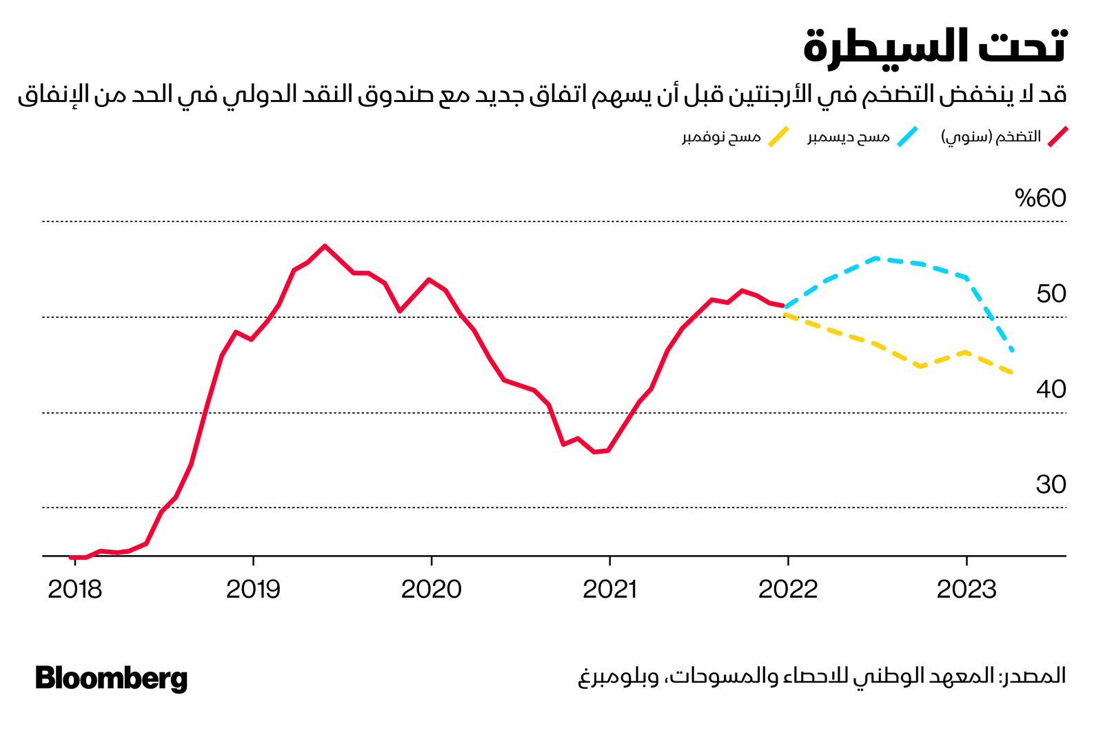 المصدر: بلومبرغ