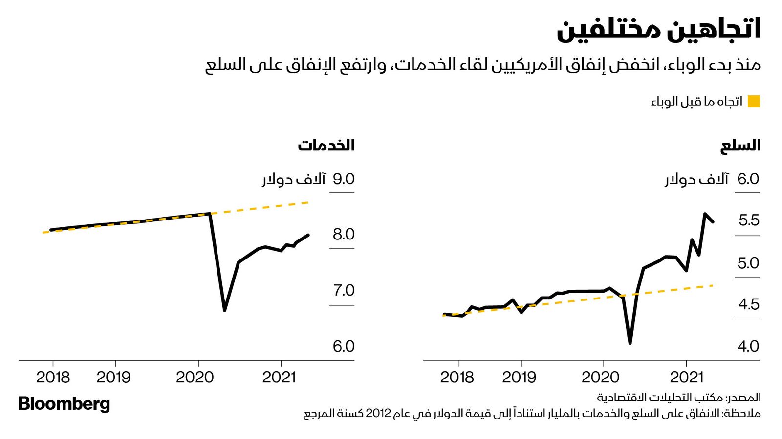 المصدر: بلومبرغ