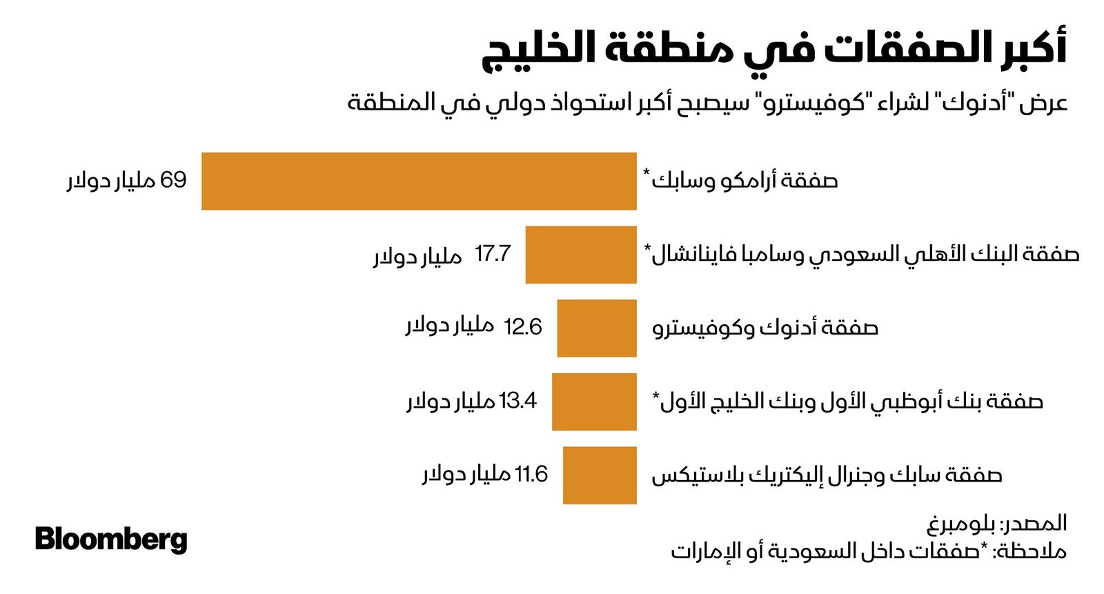 المصدر: بلومبرغ