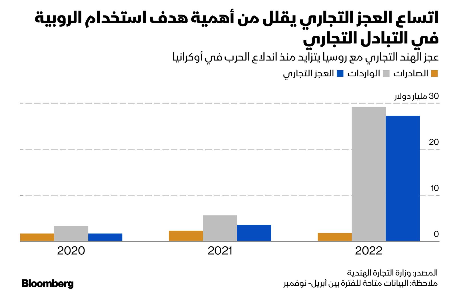 المصدر: بلومبرغ