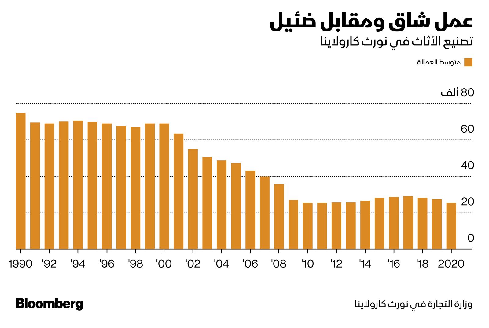 المصدر: بلومبرغ