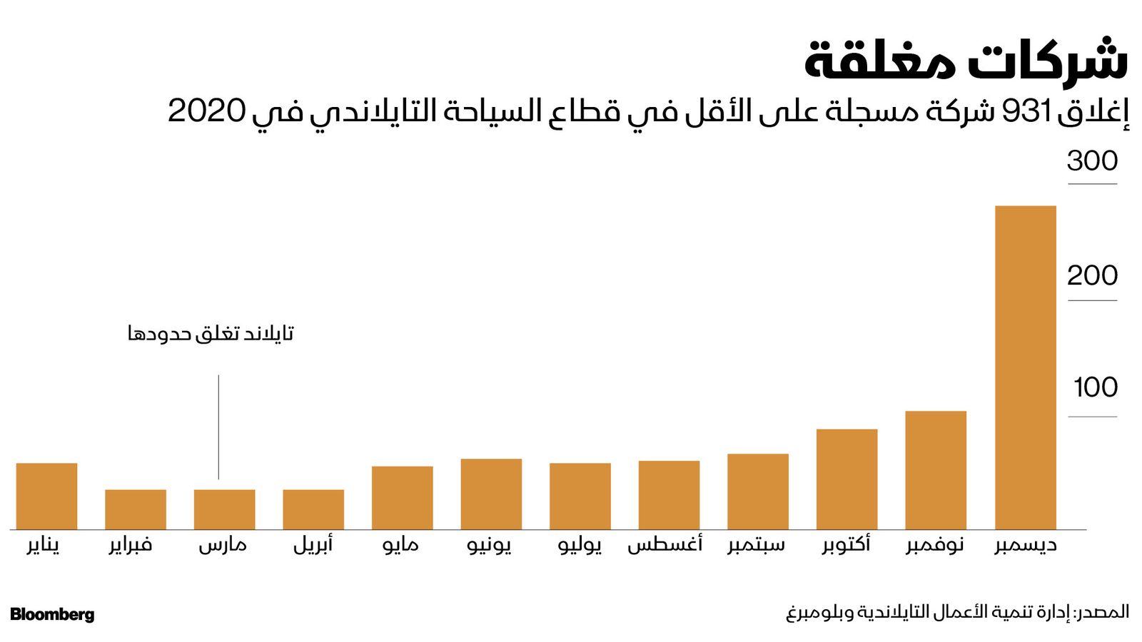 بلومبرغ