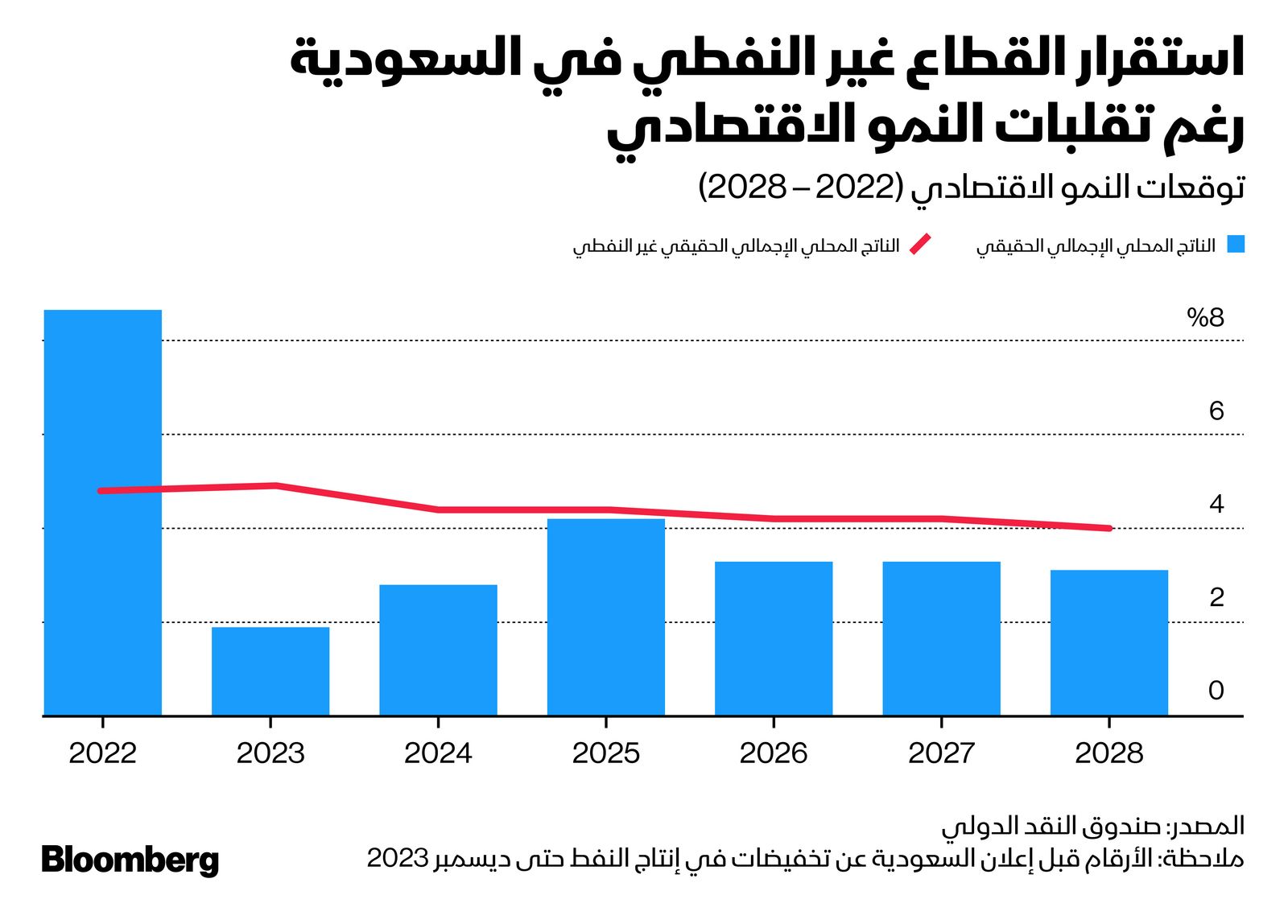 المصدر: بلومبرغ