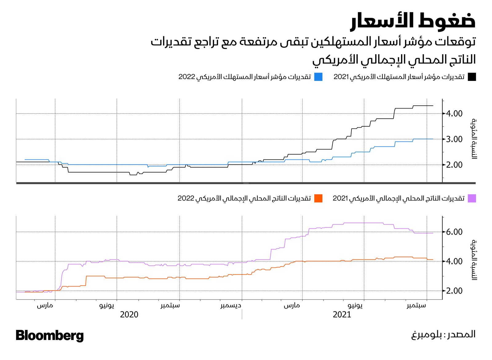 المصدر: بلومبرغ