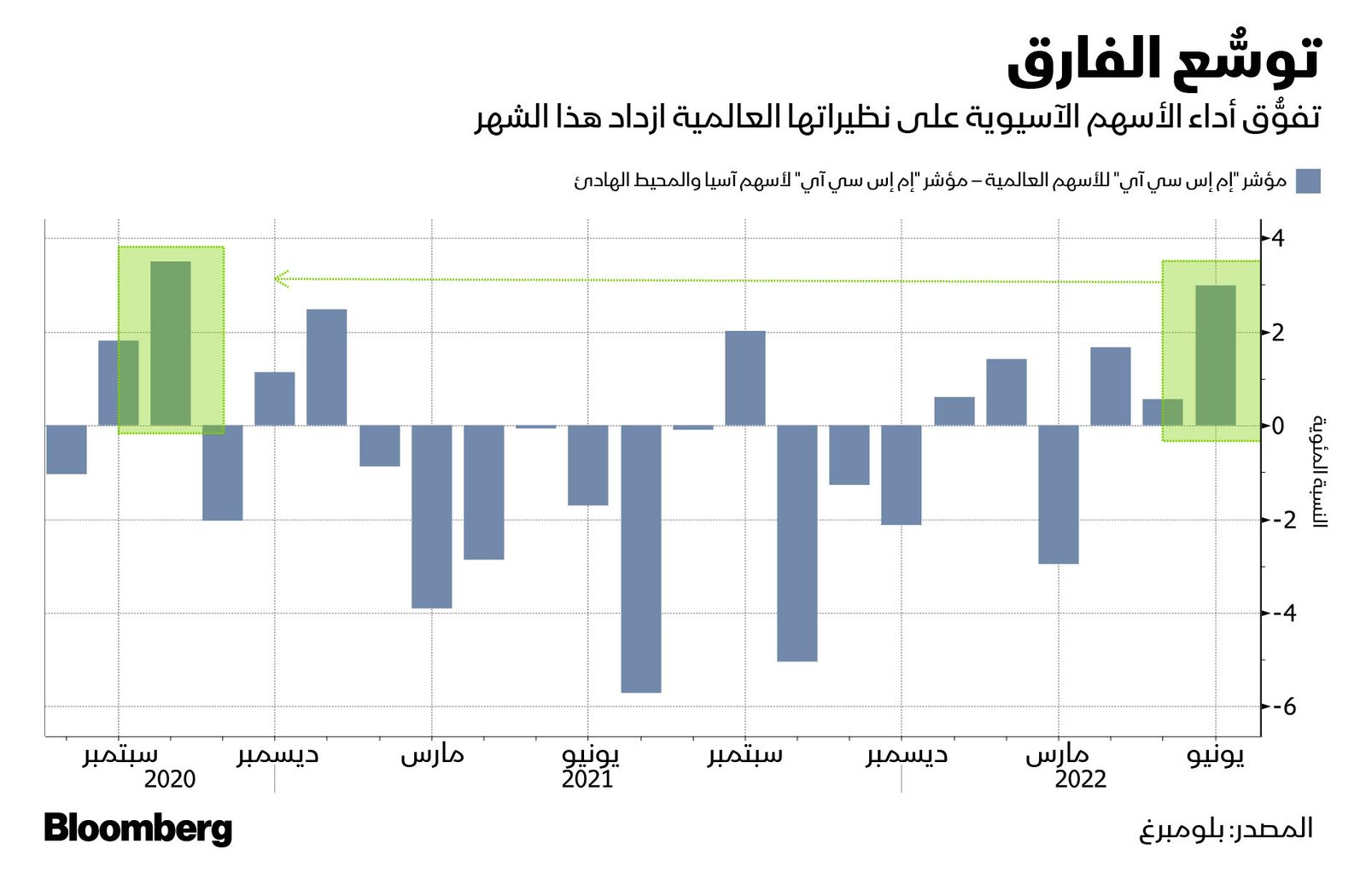 المصدر: بلومبرغ