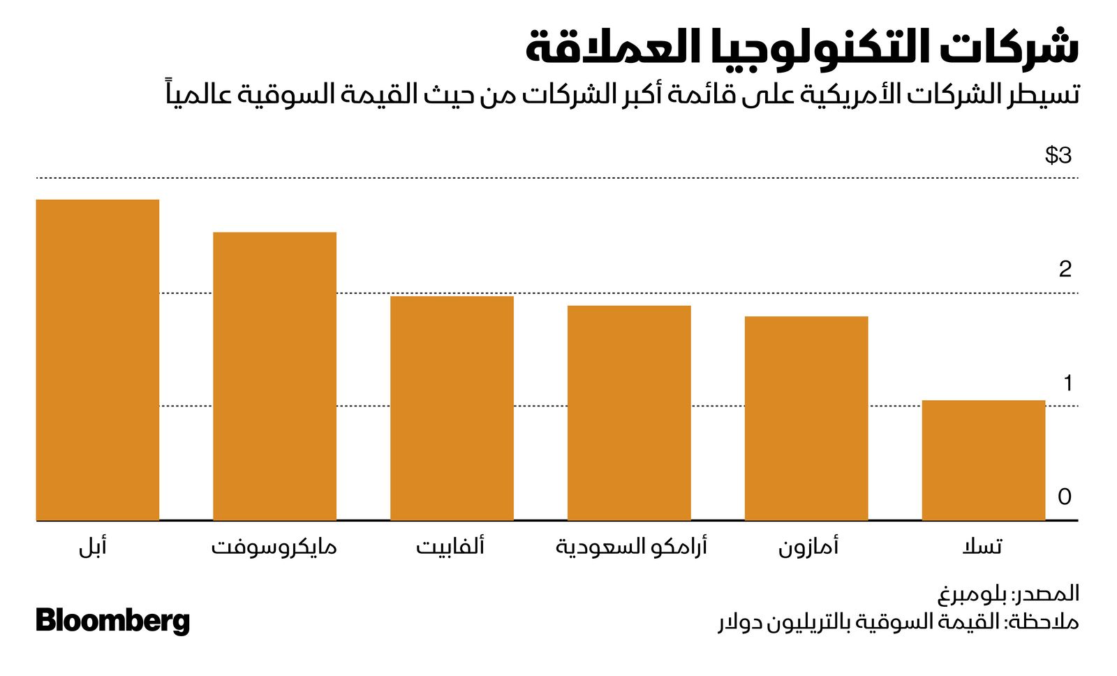 المصدر: بلومبرغ