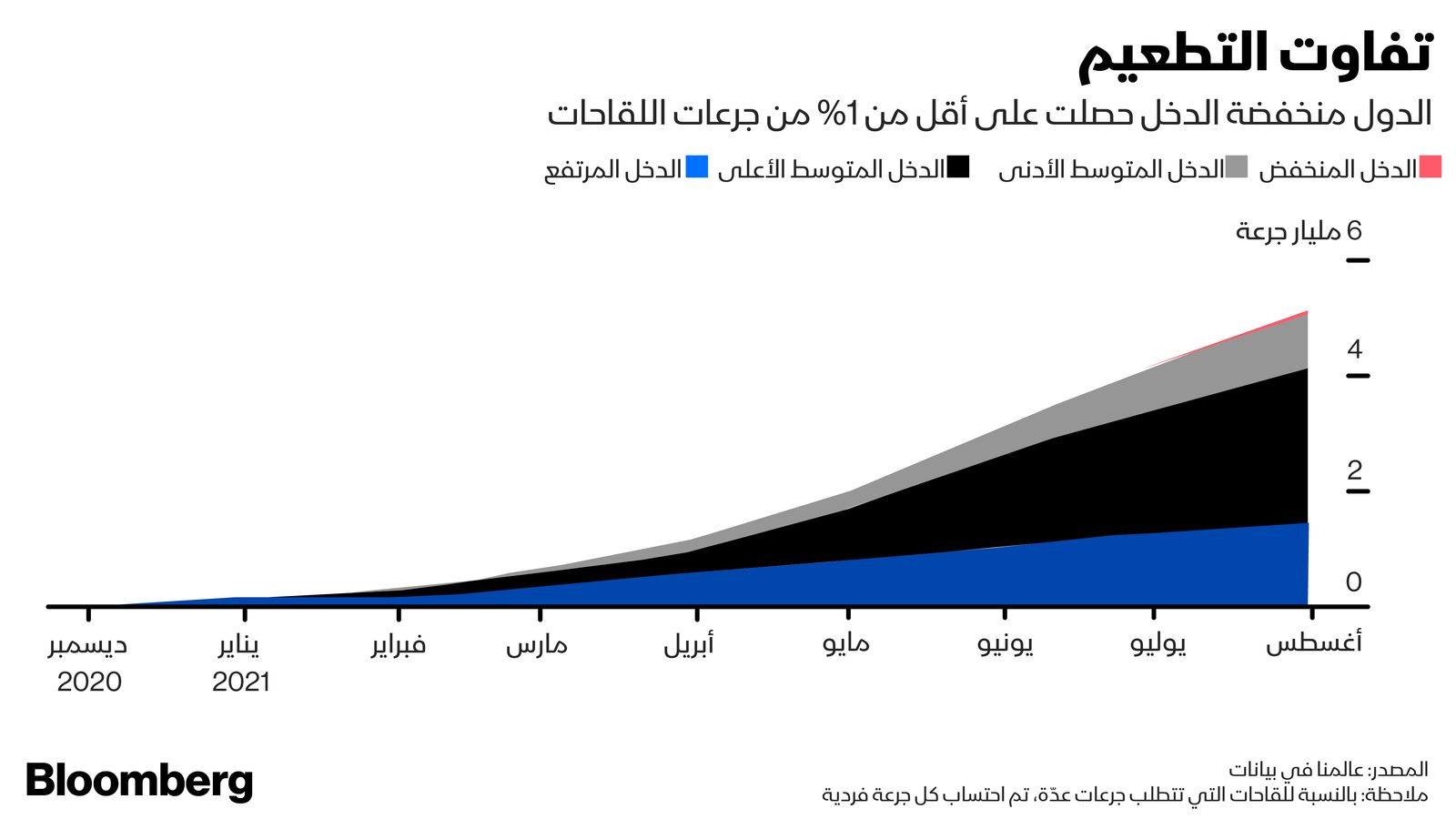 المصدر: بلومبرغ