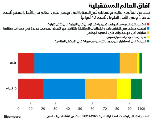 المصدر: بلومبرغ