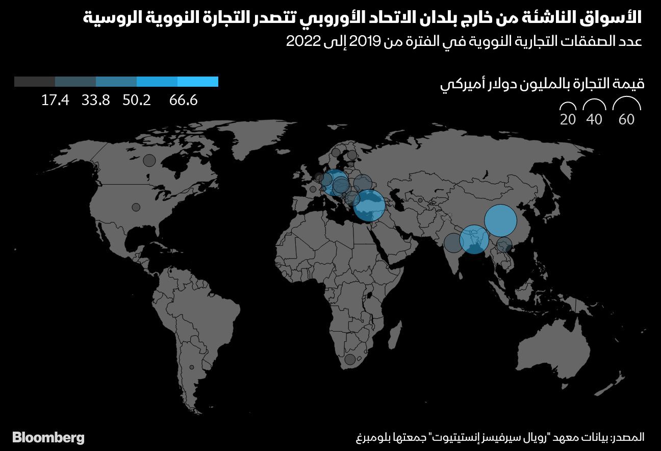 المصدر: بلومبرغ