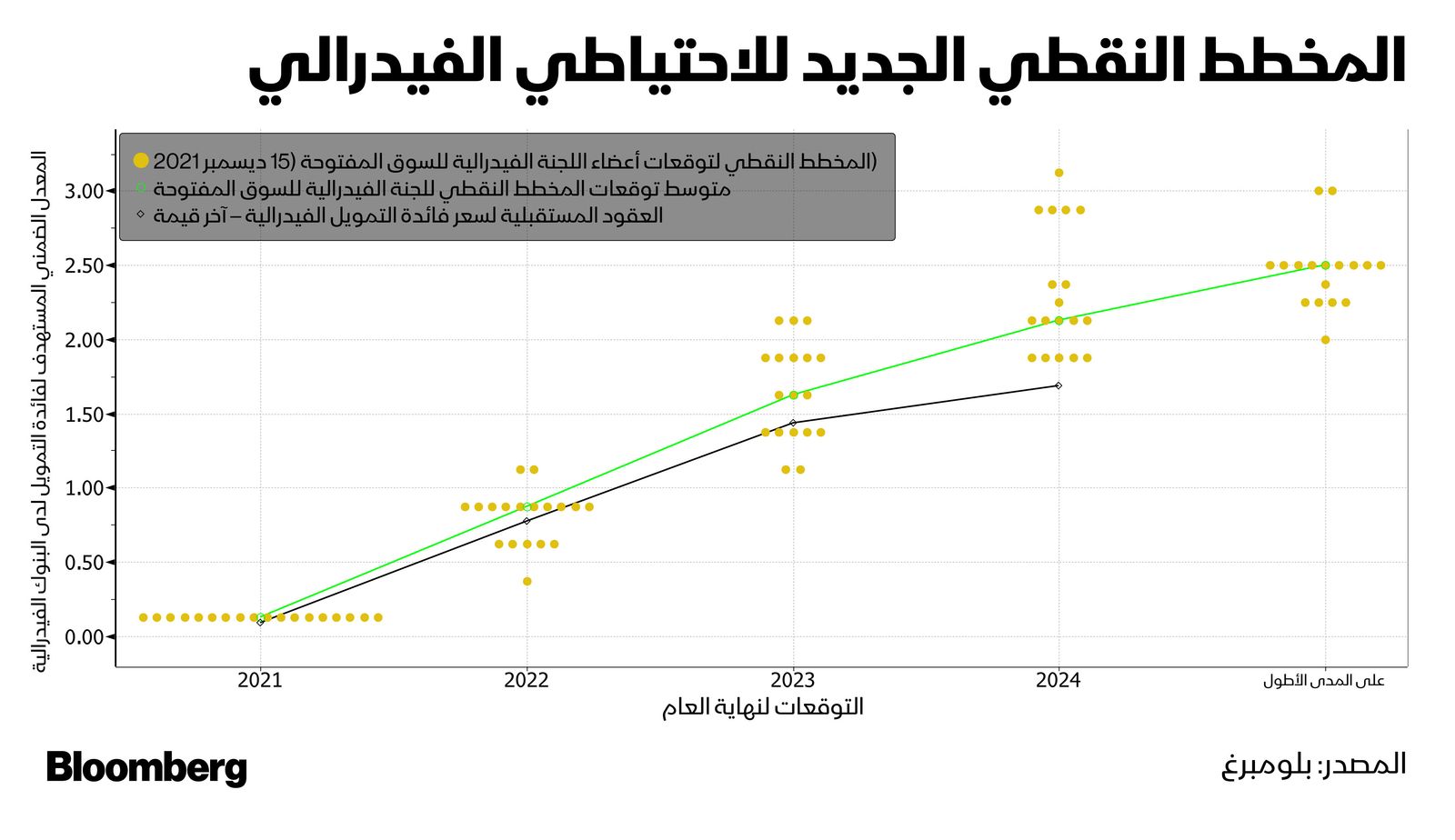 المصدر: بلومبرغ