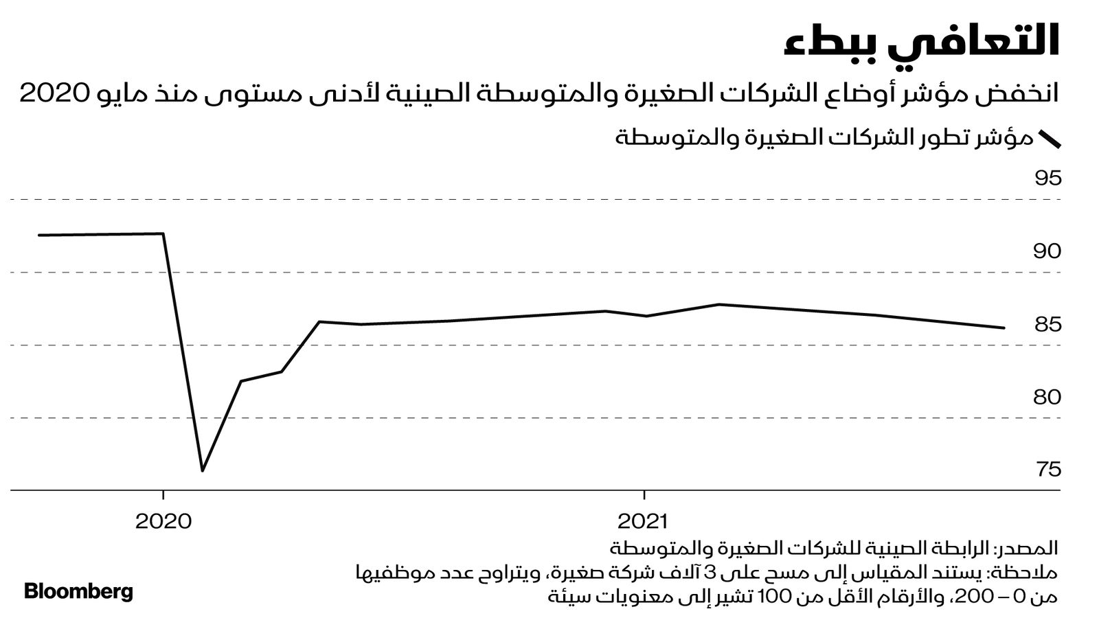 المصدر: بلومبرغ