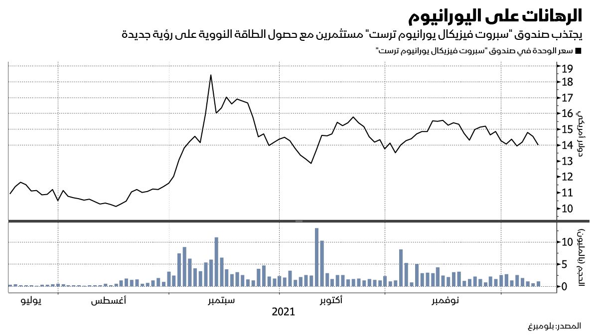 المصدر: بلومبرغ