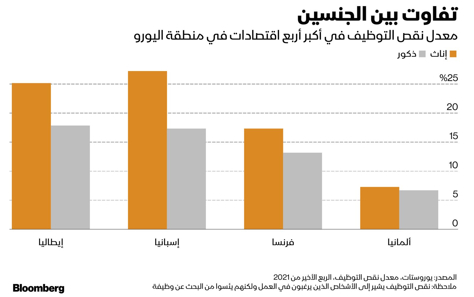 المصدر: بلومبرغ