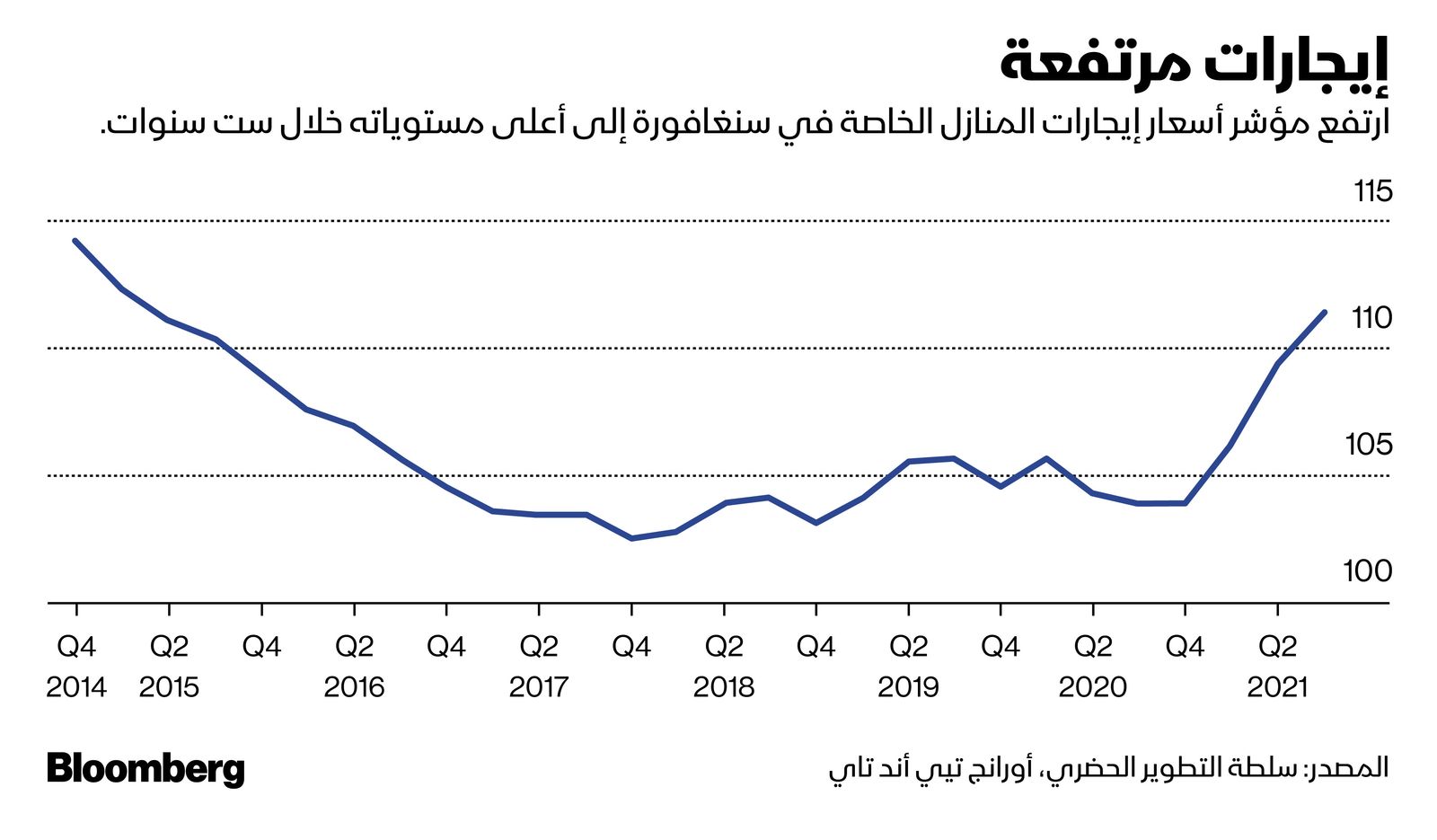 المصدر: بلومبرغ