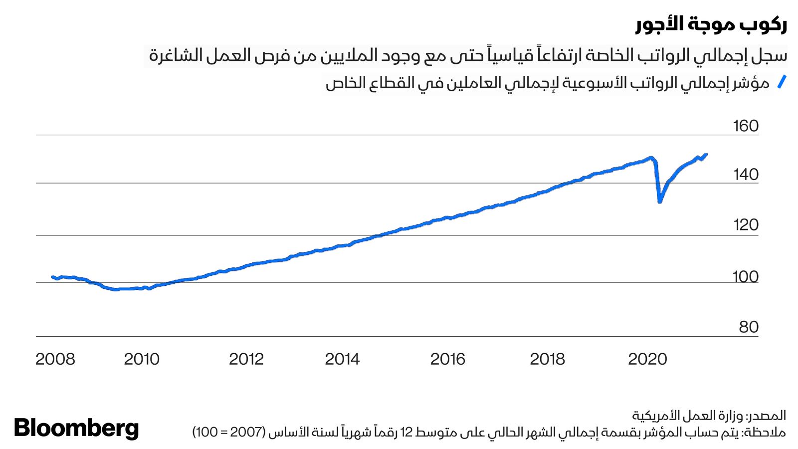 بلومبرغ