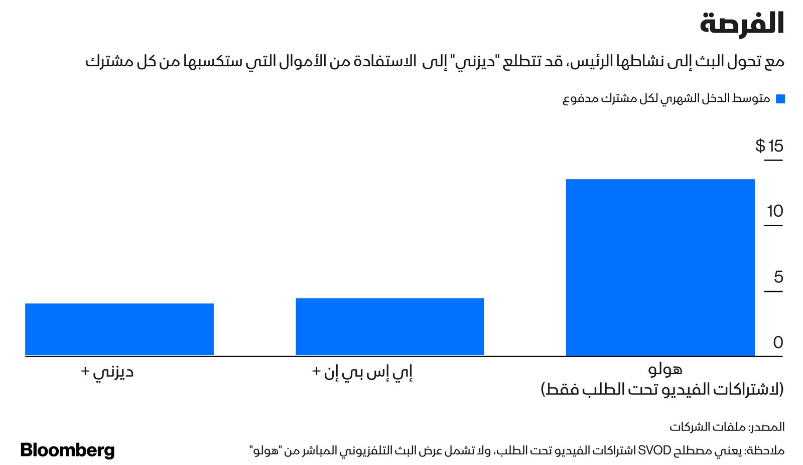 المصدر: بلومبرغ