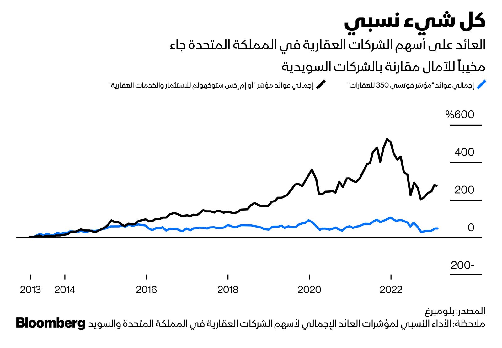 المصدر: بلومبرغ