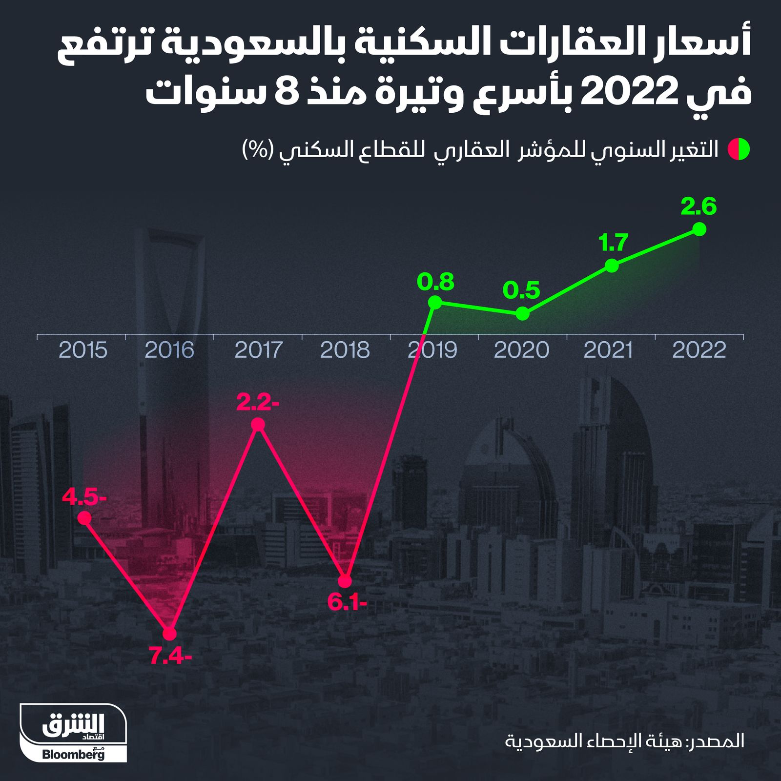 المصدر: الشرق