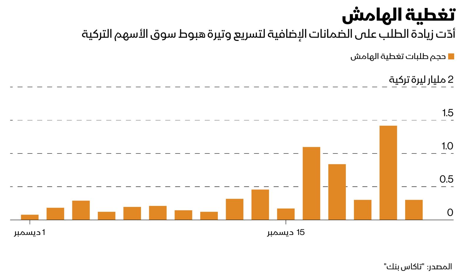 المصدر: بلومبرغ