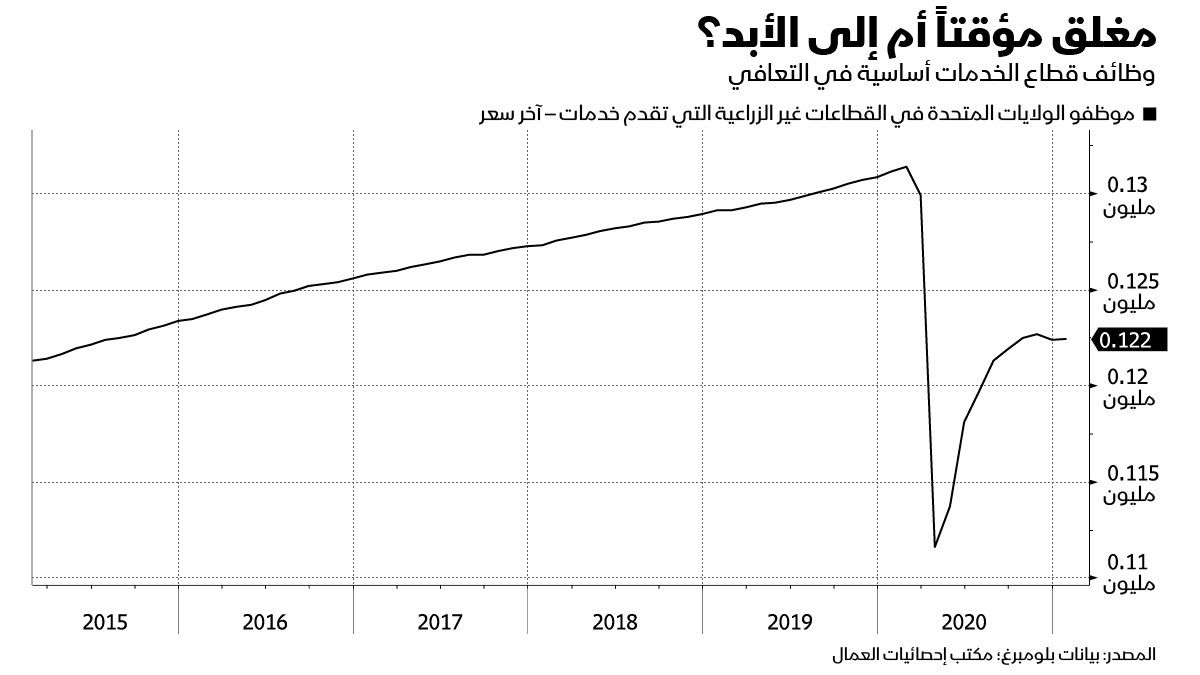 بلومبرغ