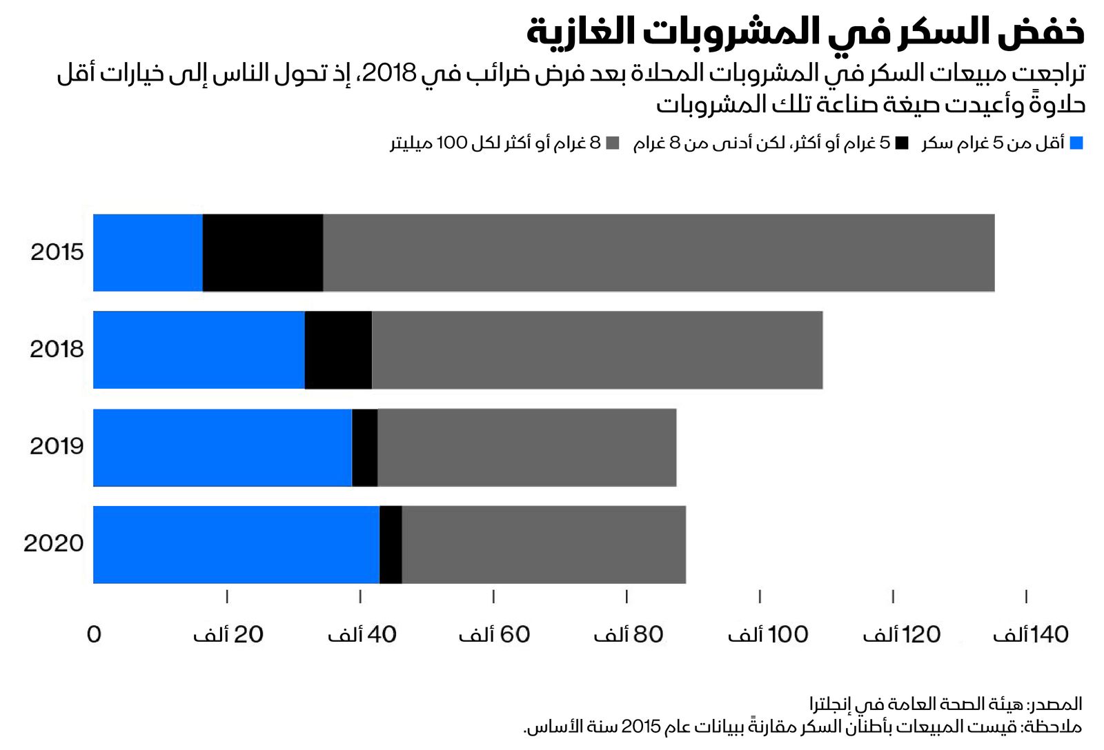 المصدر: بلومبرغ