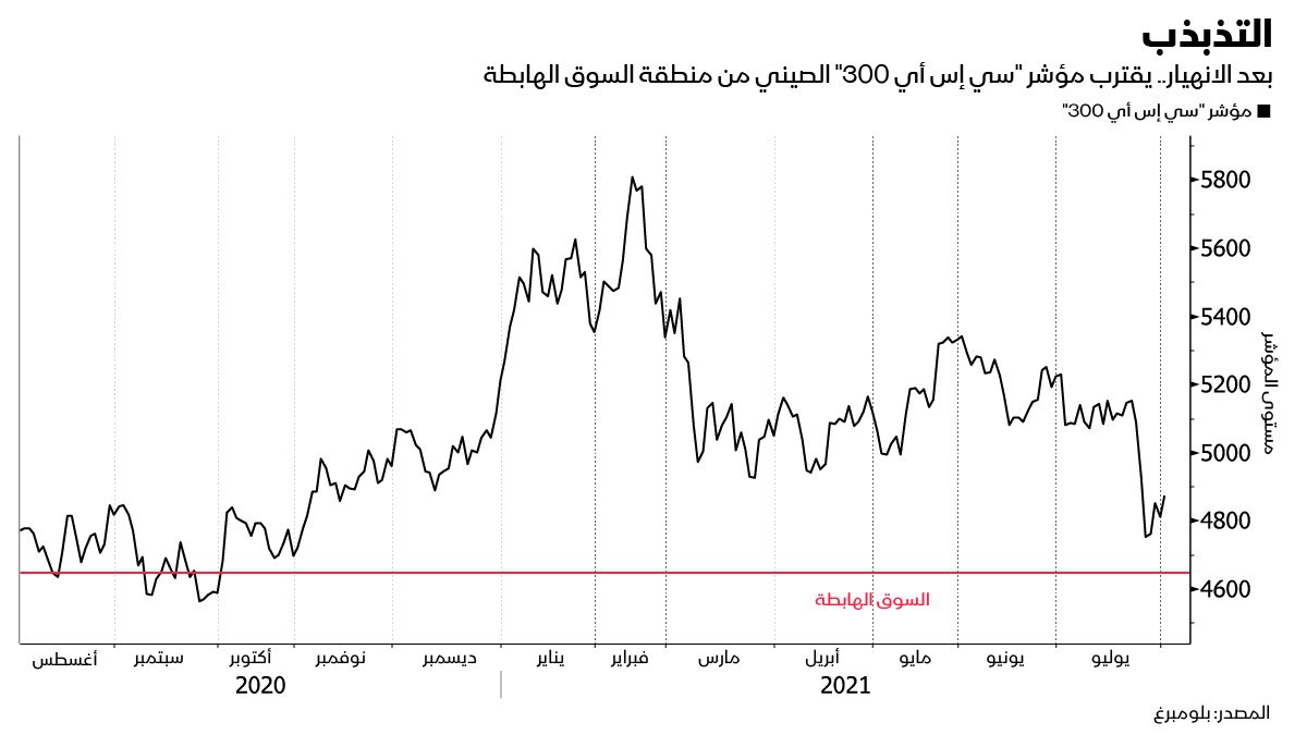 المصدر: بلومبرغ