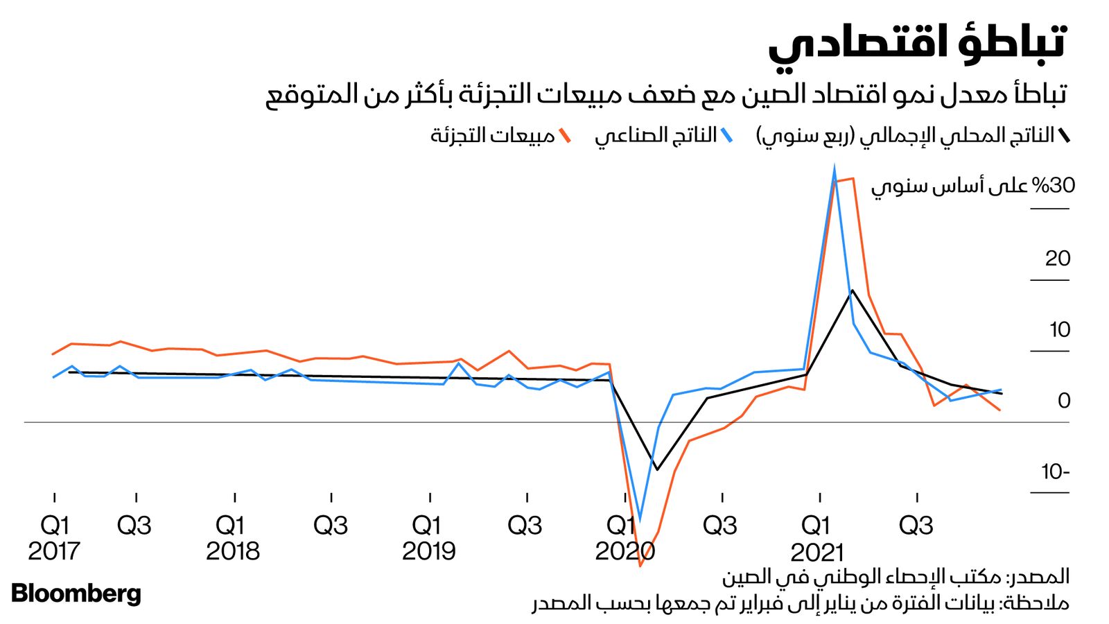 المصدر: بلومبرغ