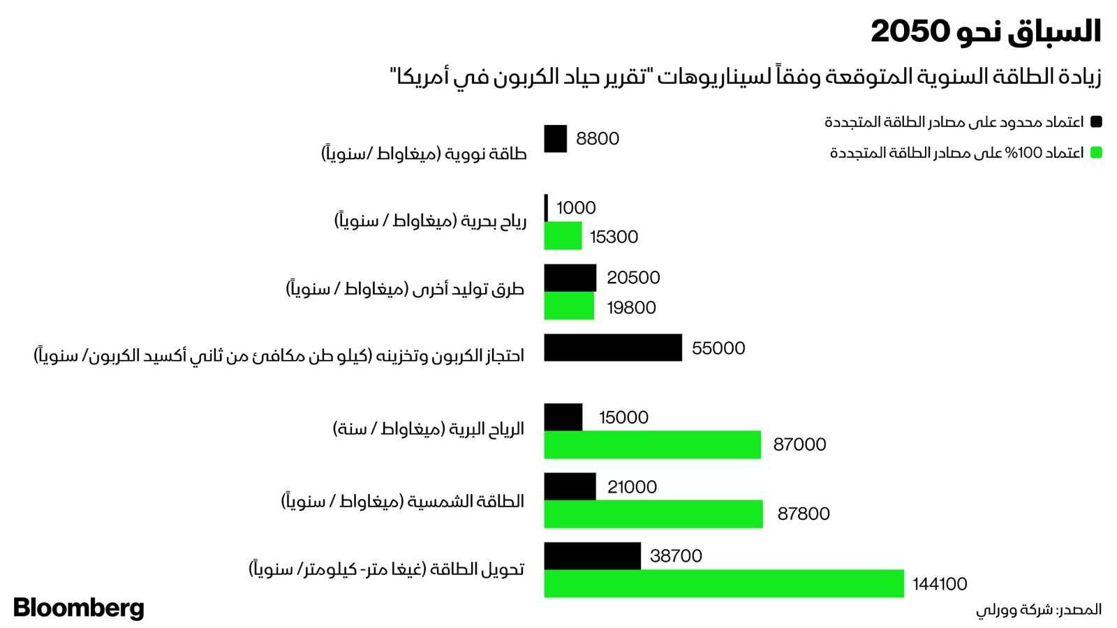 "><figcaption style="font-style: normal; text-align: right; direction: rtl;