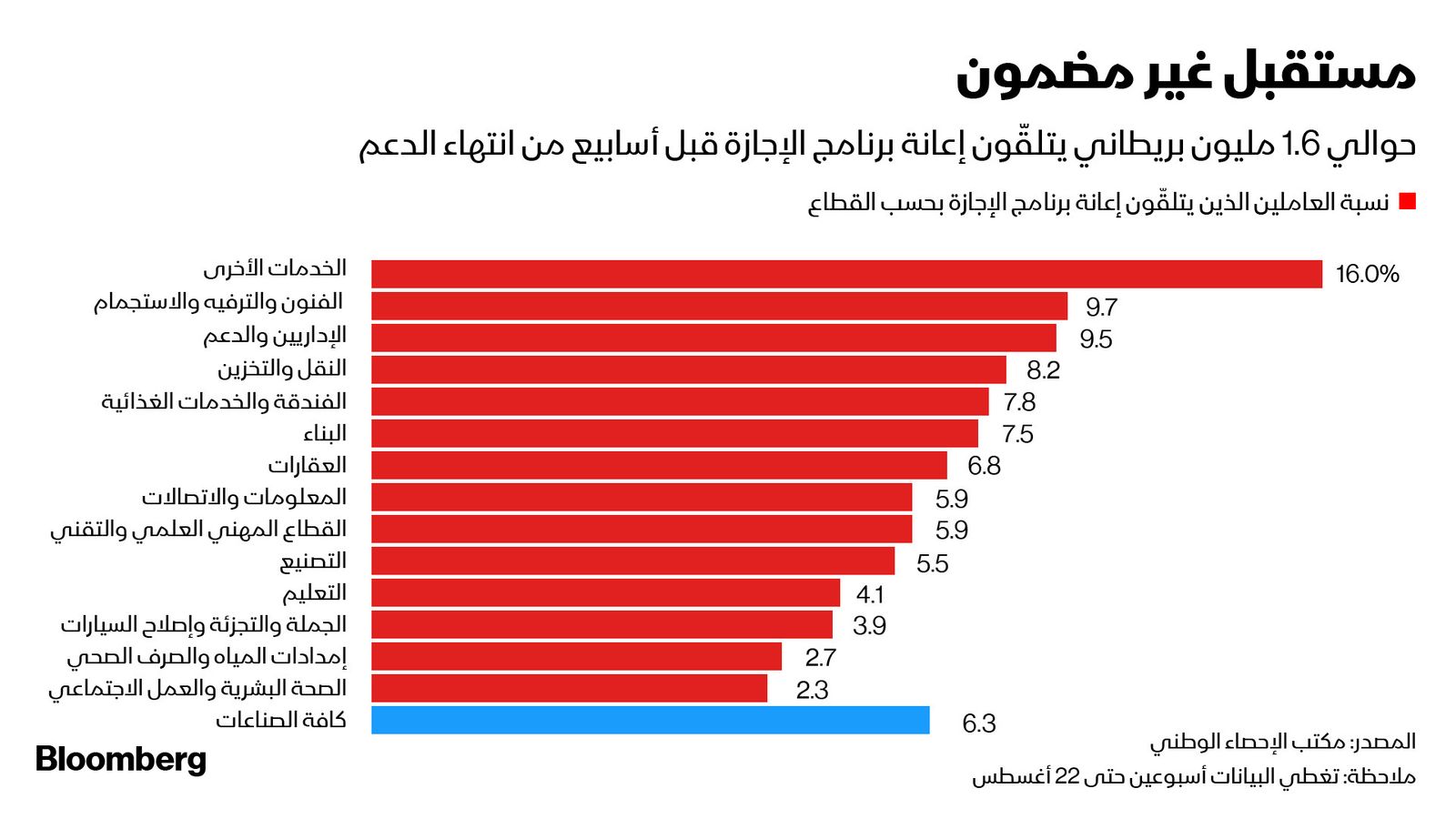 المصدر: بلومبرغ