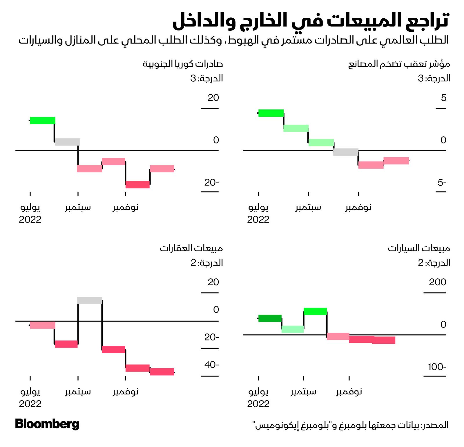 المصدر: بلومبرغ