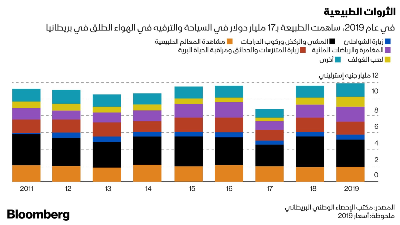 المصدر: بلومبرغ