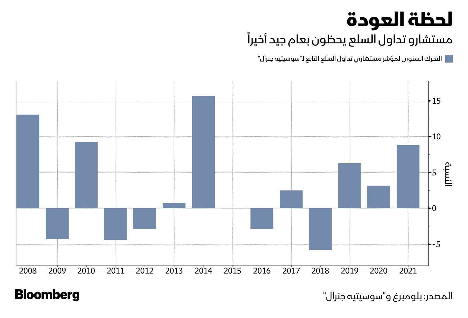 المصدر: بلومبرغ