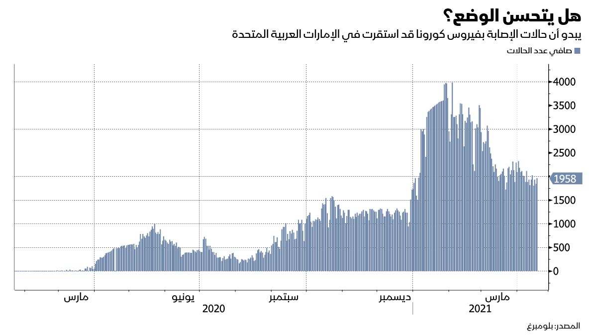 المصدر: بلومبرغ