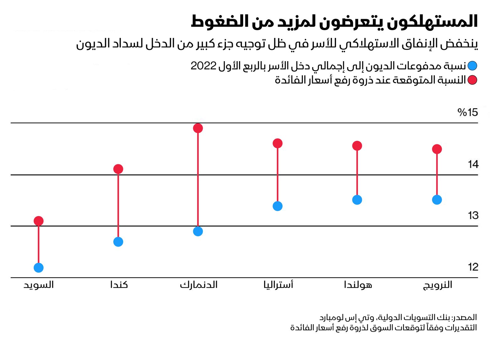 المصدر: بلومبرغ