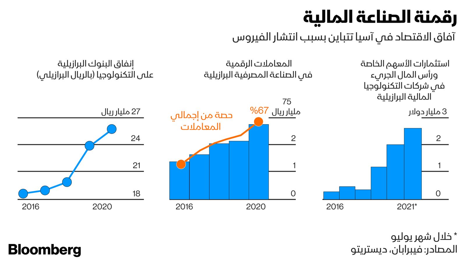 المصدر: بلومبرغ